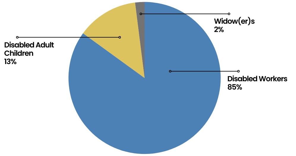 Green Simple Budget Pie Chart Graph (2)